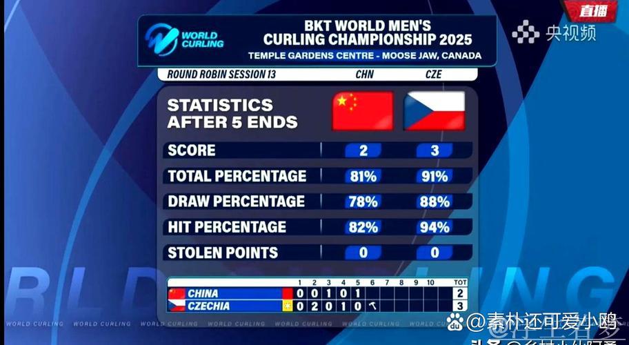 世锦赛男子冰壶:中国对阵捷克 世锦赛男子冰壶:中国对阵捷克