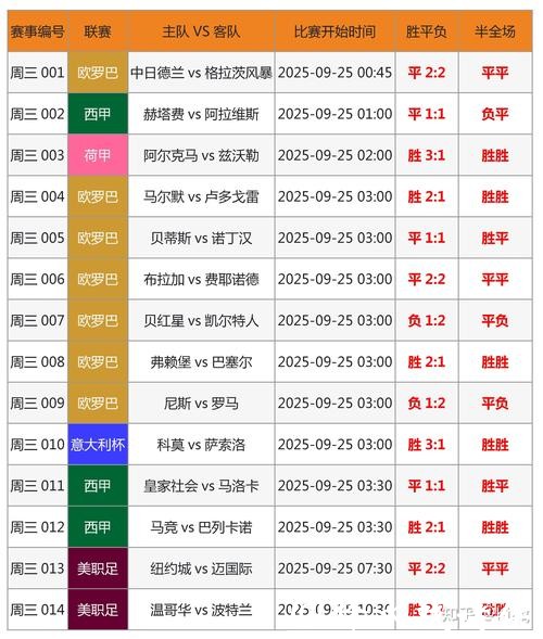 单届世界杯投注量激增的背后因素分析 单届世界杯投注量激增的背后因素分析