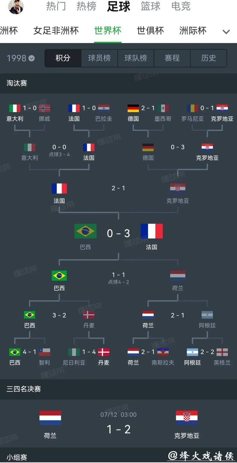 单届世界杯投注量激增的背后因素分析 单届世界杯投注量激增的背后因素分析