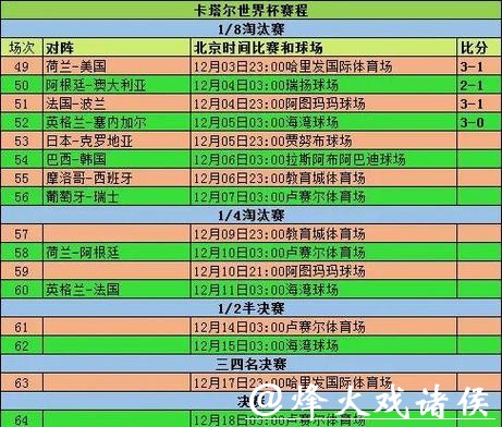 2026年世界杯半决赛详细赛程时间表曝光